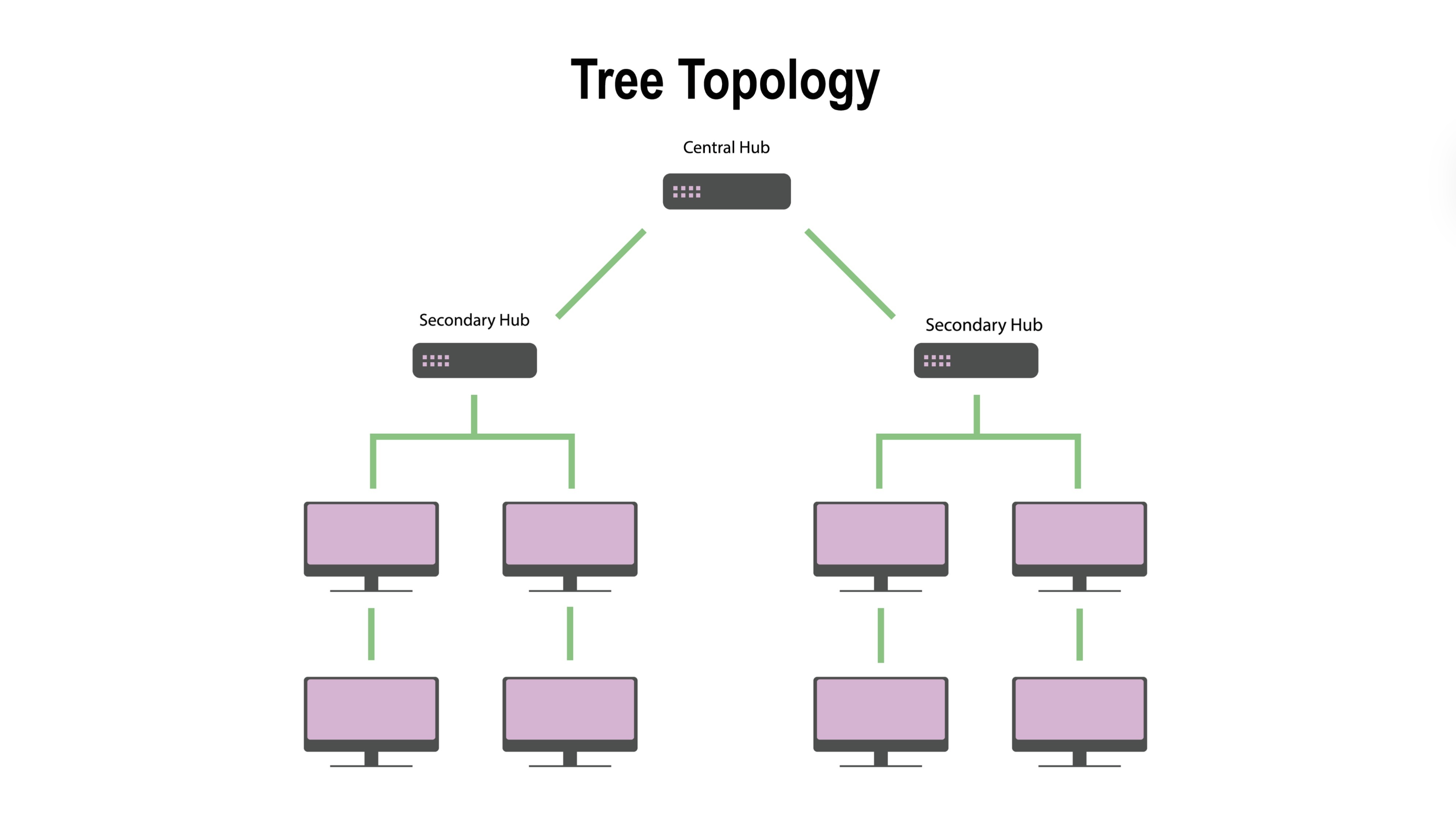 Component tree structure showing App.jsx as root with child components